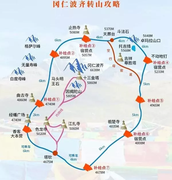 岡仁波齊轉山全攻略,你想知道的都在這里